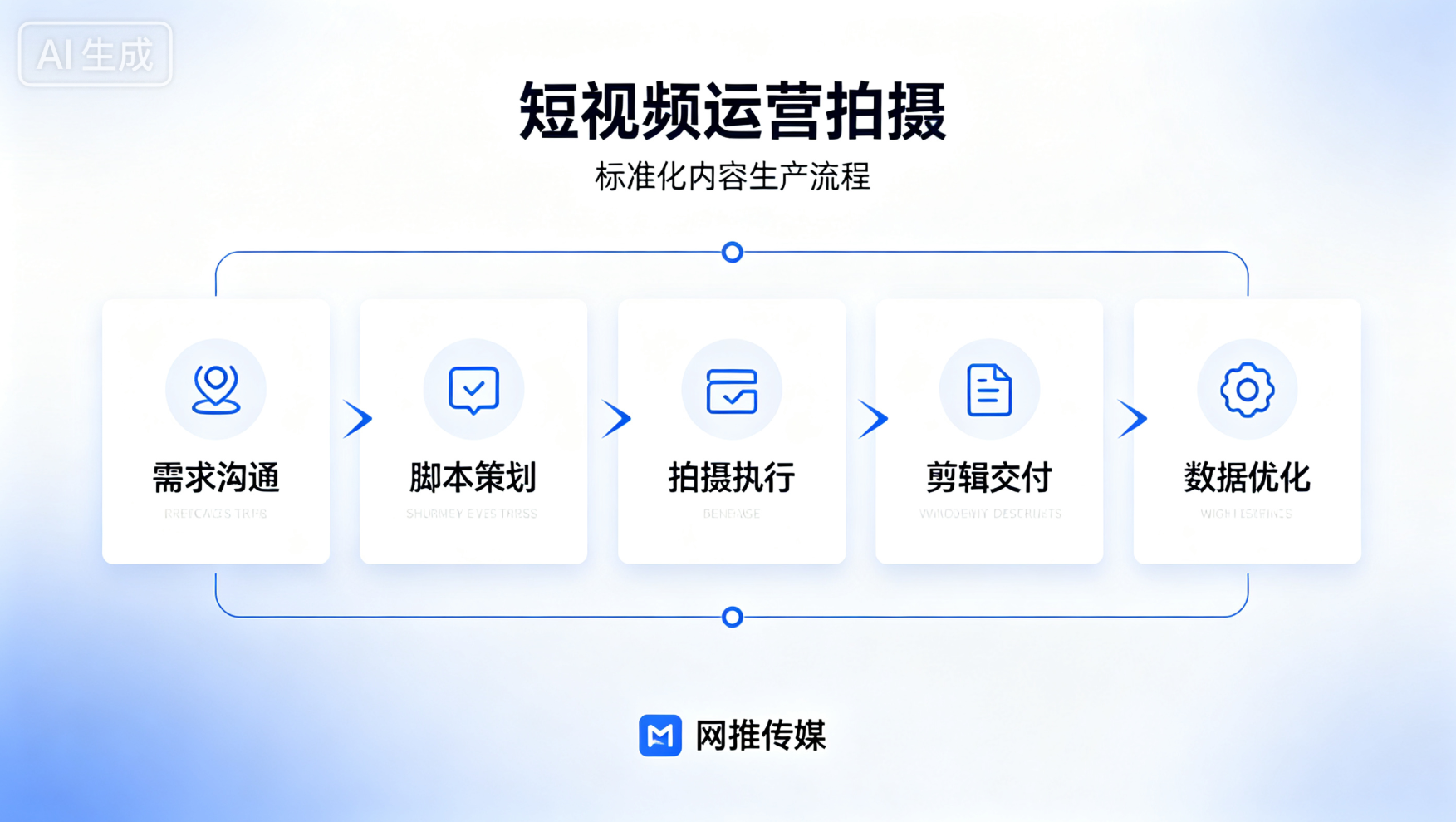 长春短视频运营服务展示